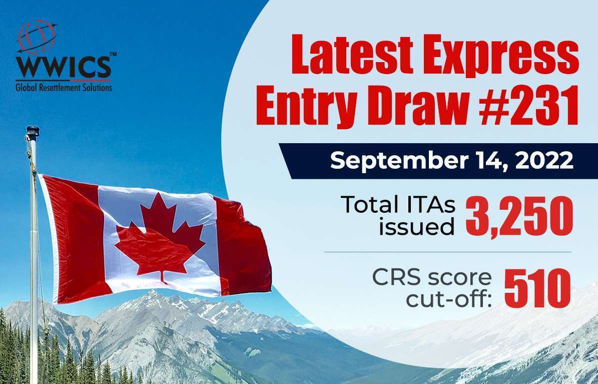 Eexpress Entry draw